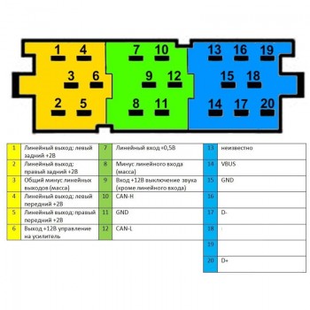 ISO разъем Incar ISO-003