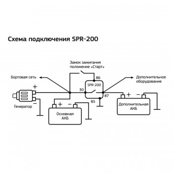 Силовое реле SWAT SPR-200