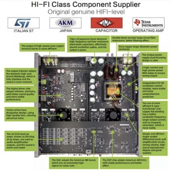 14 канальный процессорный усилитель Sennuopu HI-FI X14 Plus