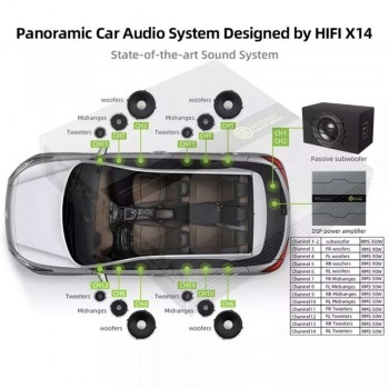 14 канальный процессорный усилитель Sennuopu HI-FI X14 Plus