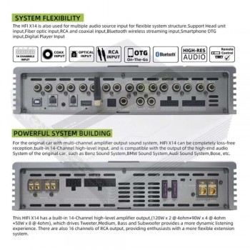 14 канальный процессорный усилитель Sennuopu HI-FI X14 Plus