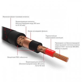 Ural RCA-SY5M SYMPHONY межблочный кабель 2RCA-2RCA